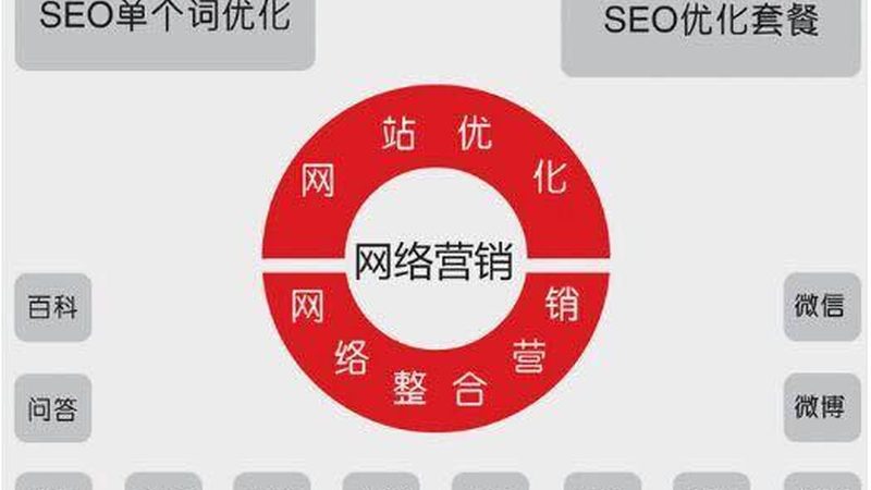 朋友圈广告投放效果优化：如何从数据驱动提升ROI