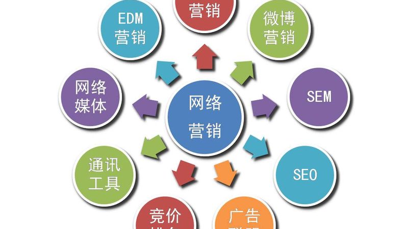 整站优化代理加盟哪家好
