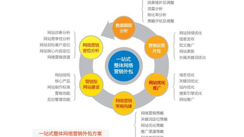 行业现状：线上线下融合，营销渠道多元化
